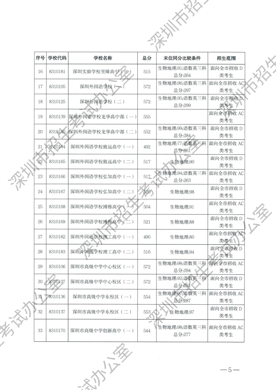 三中实验班分数线_2021年三中的录取分数线_实验三中录取分数线2023