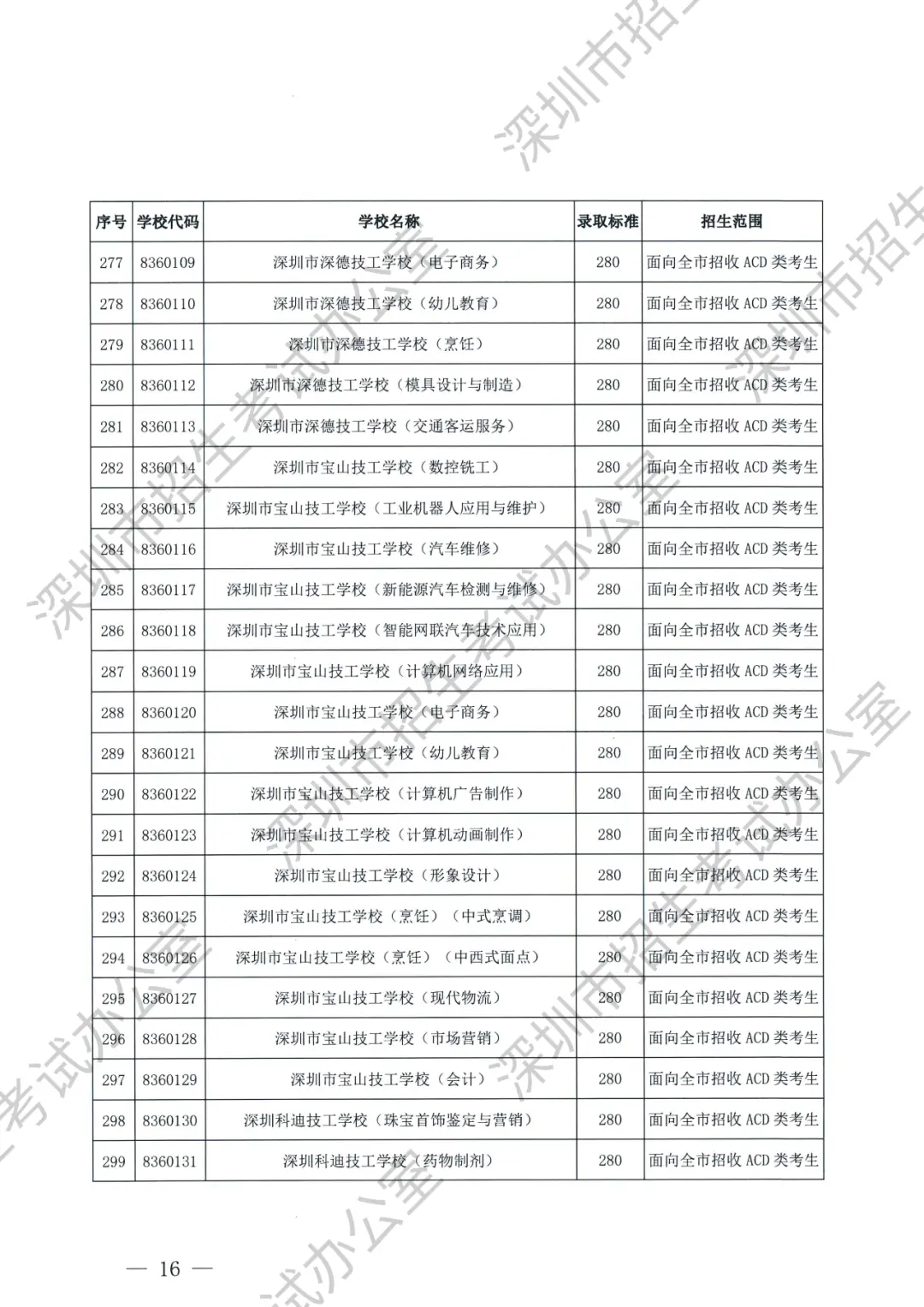 三中实验班分数线_实验三中录取分数线2023_2021年三中的录取分数线