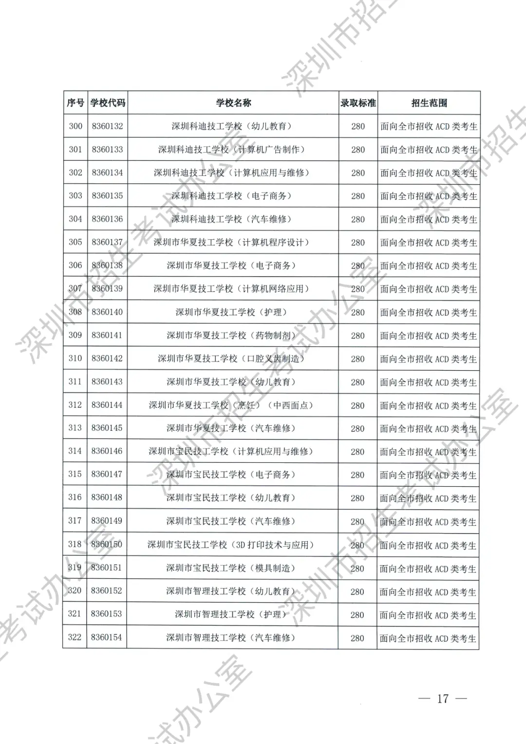 2021年三中的录取分数线_三中实验班分数线_实验三中录取分数线2023