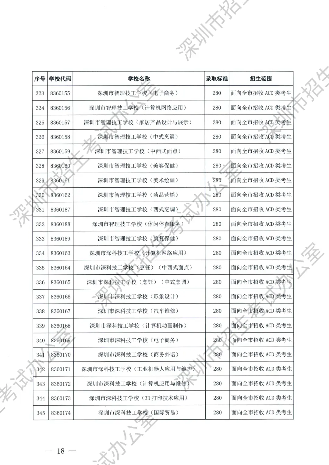 2021年三中的录取分数线_三中实验班分数线_实验三中录取分数线2023