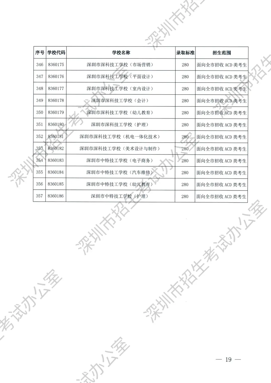 实验三中录取分数线2023_三中实验班分数线_2021年三中的录取分数线