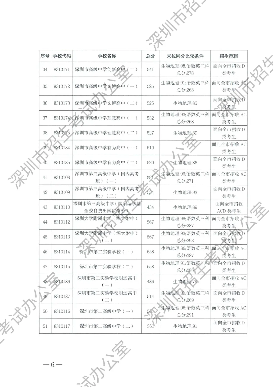 实验三中录取分数线2023_2021年三中的录取分数线_三中实验班分数线