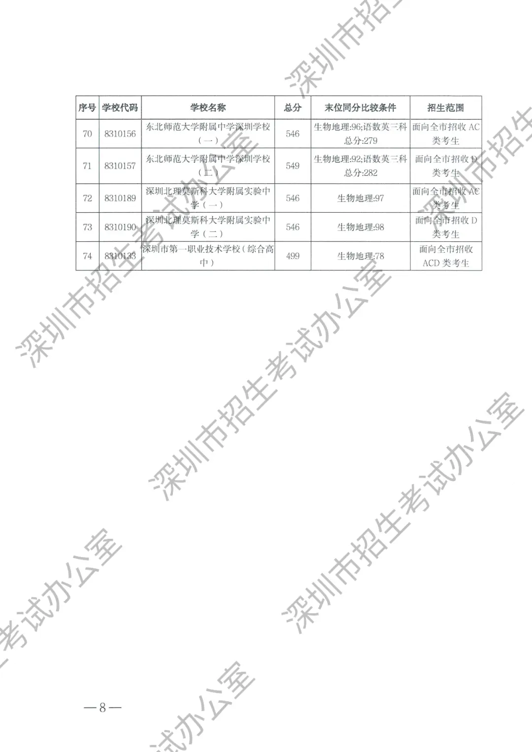 三中实验班分数线_实验三中录取分数线2023_2021年三中的录取分数线