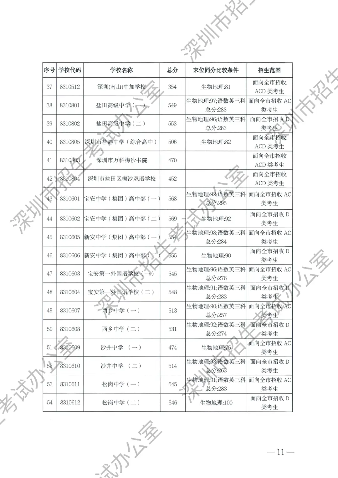 2021年三中的录取分数线_实验三中录取分数线2023_三中实验班分数线