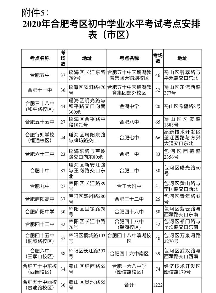 中考总分多少2021安徽淮北_中考总分安徽淮北多少分_安徽淮北中考总分多少