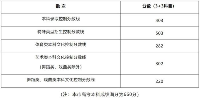 云南招生院考试院_云南招生考试院官网_云南招生考生院