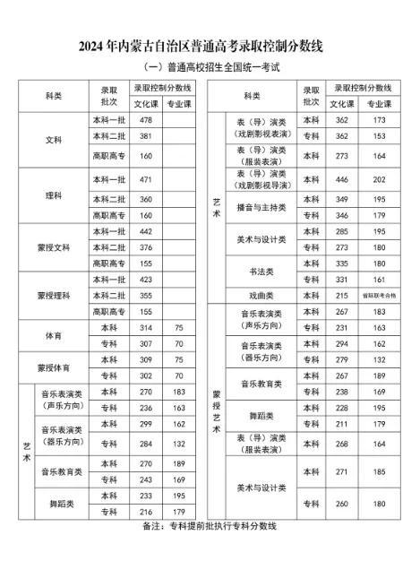 云南招生考生院_云南招生考试院官网_云南招生院考试院