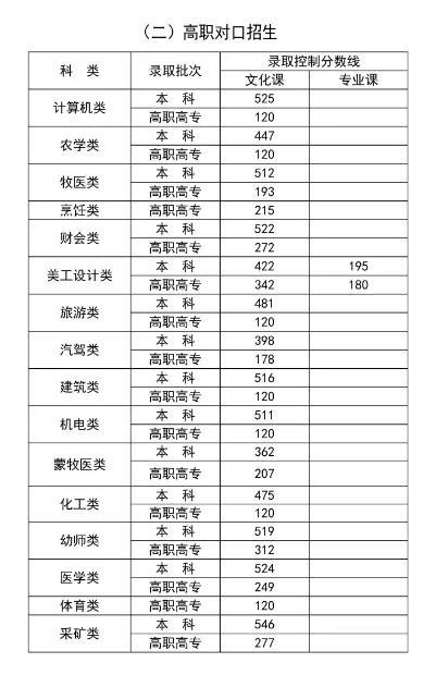 云南招生院考试院_云南招生考试院官网_云南招生考生院