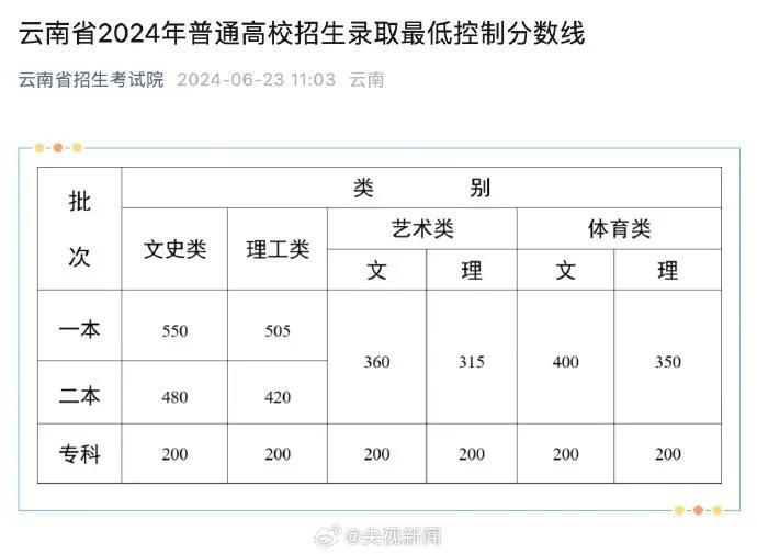 云南招生考生院_云南招生院考试院_云南招生考试院官网