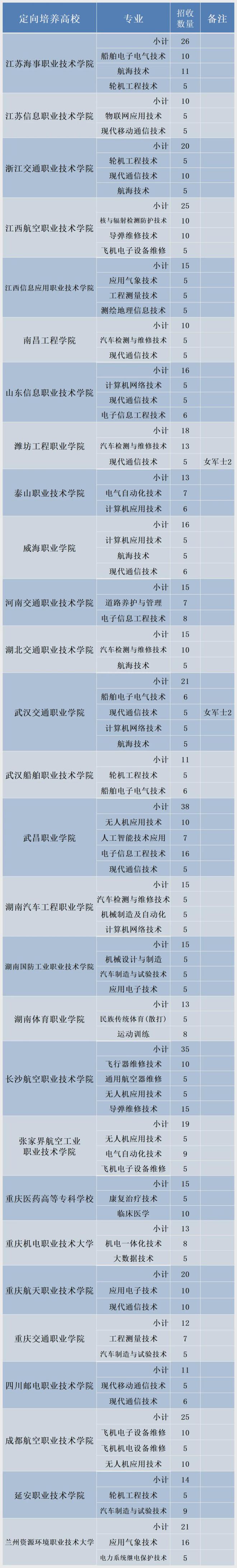 云南招生招考_云南招生考生院_云南招生考试院官网