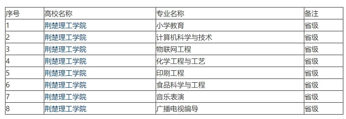 荆州理工大学宿舍_荆楚理工学院宿舍_荆楚理工学院宿舍床的尺寸