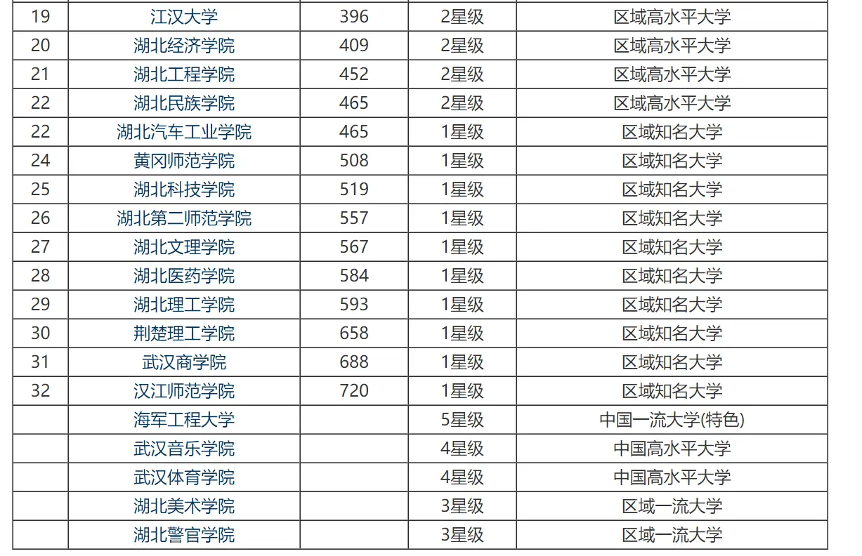 荆州理工大学宿舍_荆楚理工学院宿舍_荆楚理工学院宿舍床的尺寸