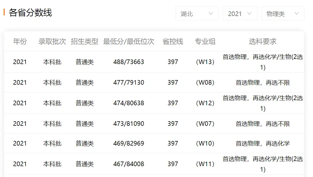 荆州理工大学宿舍_荆楚理工学院宿舍_荆楚理工学院宿舍床的尺寸