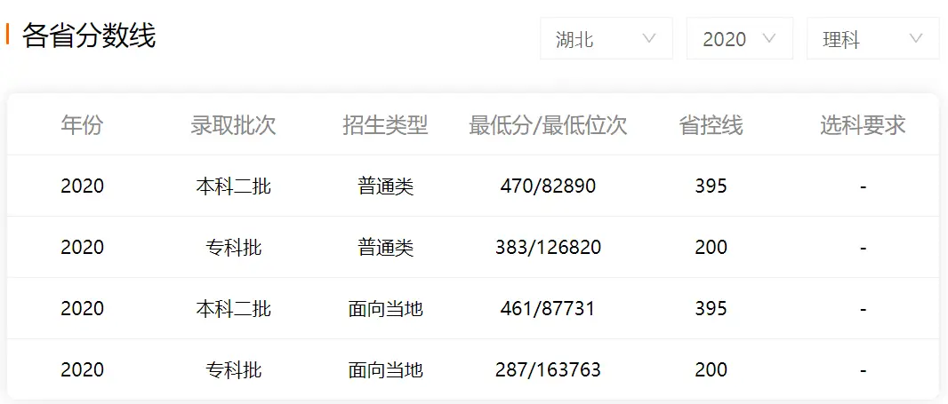 荆州理工大学宿舍_荆楚理工学院宿舍_荆楚理工学院宿舍床的尺寸