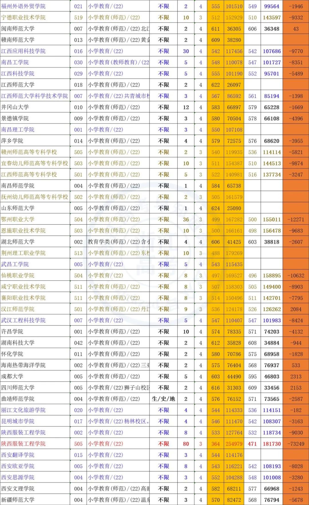 金华第一中学录取分数线_金华一中录取分数线2022_一中金华录取分数线2022年