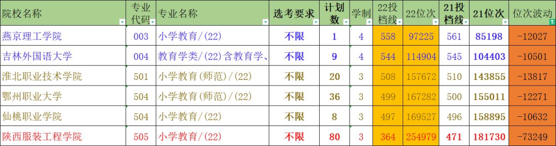 金华第一中学录取分数线_一中金华录取分数线2022年_金华一中录取分数线2022