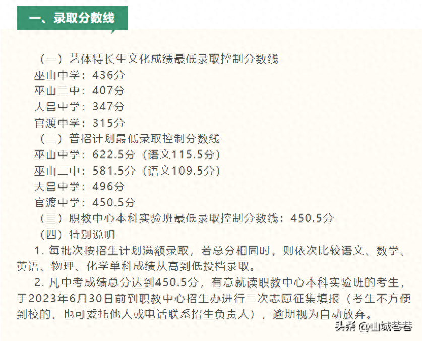 六都2020录取分_六都中学录取分数线2023年_六都中学录取分数线