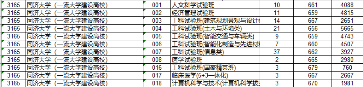 金华第一中学录取分数线_一中金华录取分数线2022级_金华一中录取分数线2022