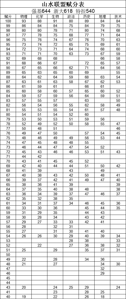 一中金华录取分数线2022年_一中录取分数线2021年金华_金华一中录取分数线2022