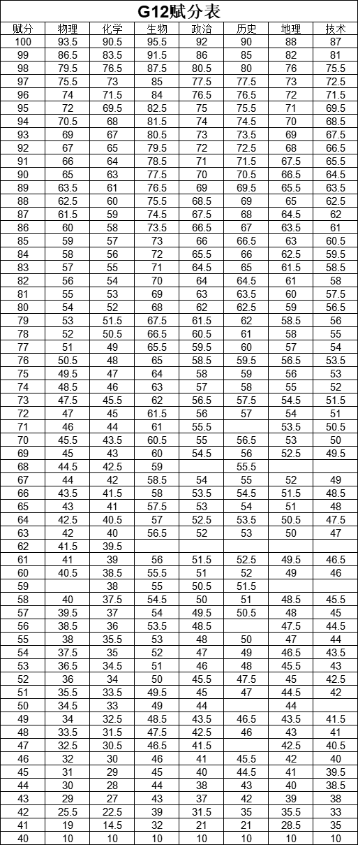 金华一中录取分数线2022_一中金华录取分数线2022年_一中录取分数线2021年金华