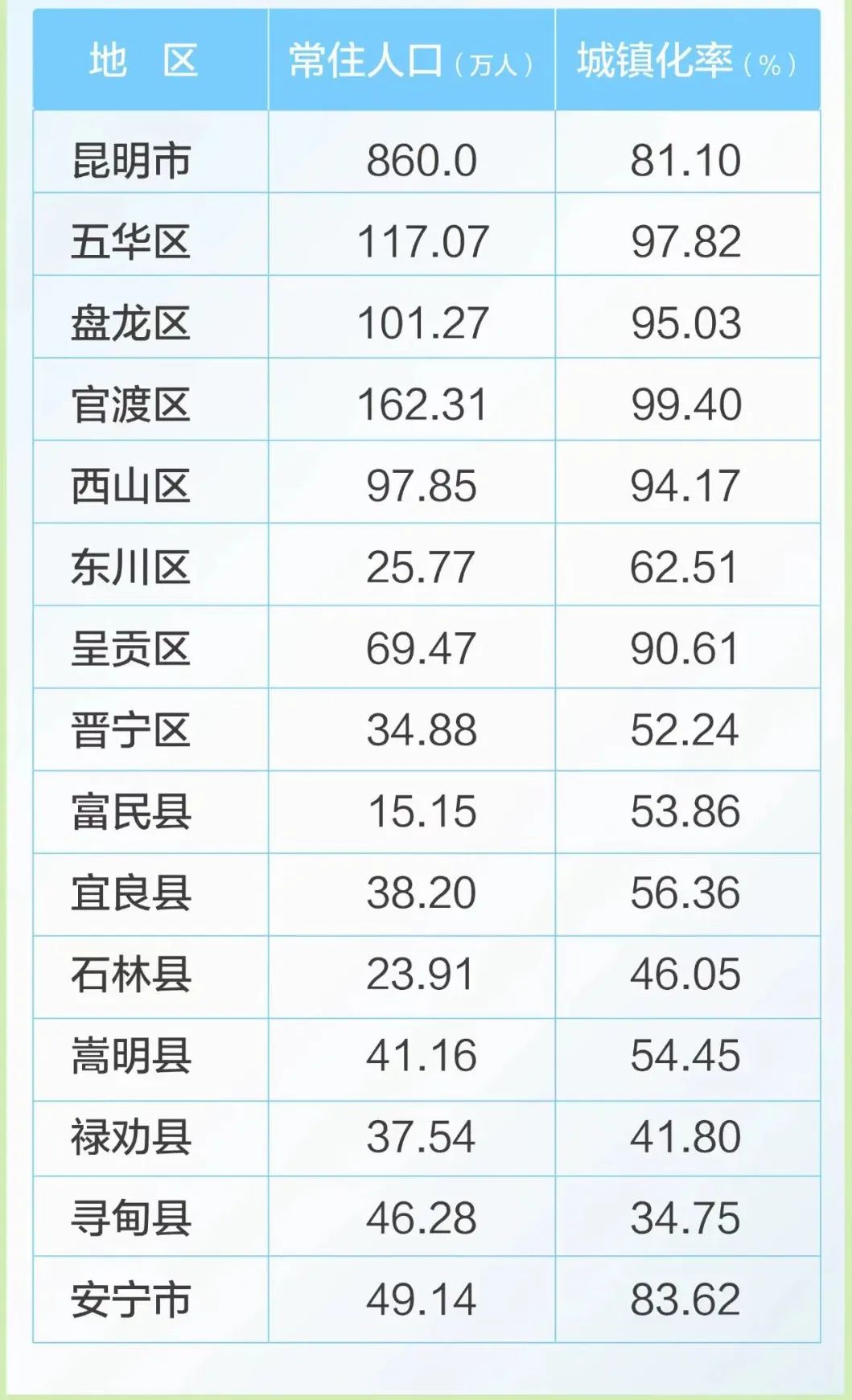 师大附中录取分数线2018_师大附中高考分数线_云师大附中录取分数线