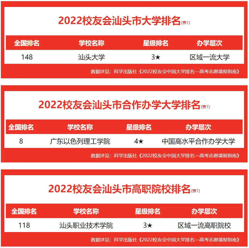 汕头市科技应用职业技术学校_汕头职业技术学院应用电子技术_汕头职业技术学校官网专业