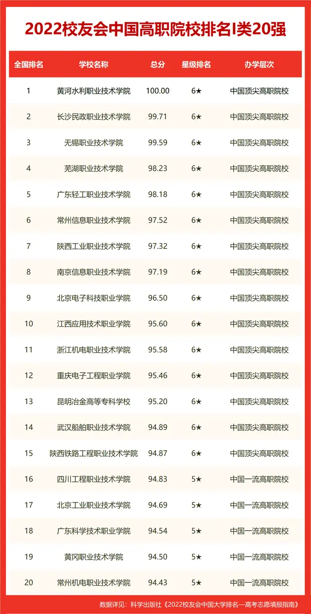 汕头职业技术学校官网专业_汕头市科技应用职业技术学校_汕头职业技术学院应用电子技术