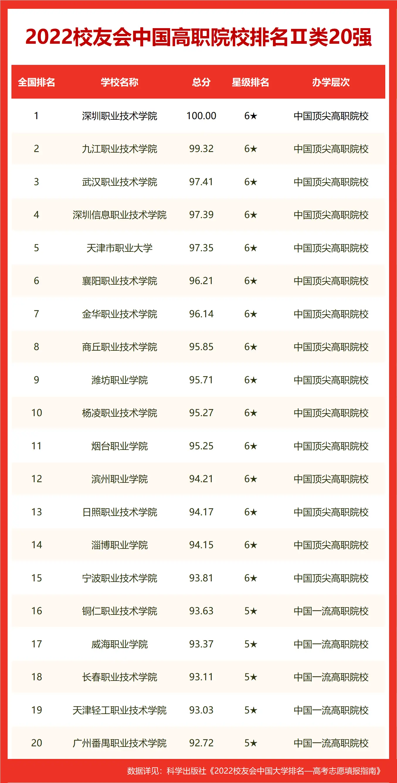 汕头职业技术学校官网专业_汕头职业技术学院应用电子技术_汕头市科技应用职业技术学校