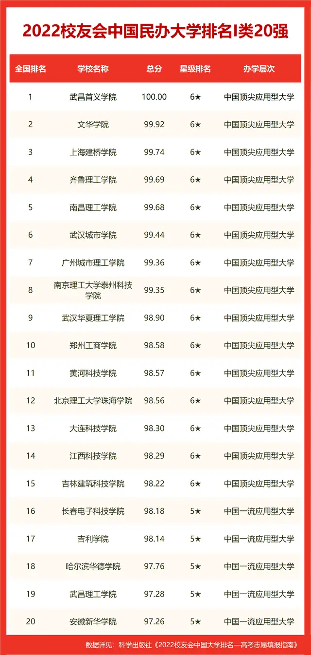 汕头职业技术学院应用电子技术_汕头职业技术学校官网专业_汕头市科技应用职业技术学校