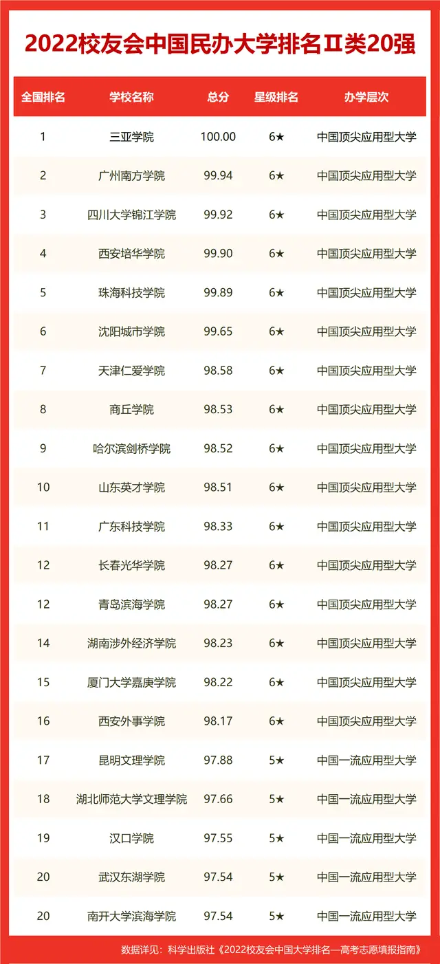 汕头职业技术学校官网专业_汕头市科技应用职业技术学校_汕头职业技术学院应用电子技术