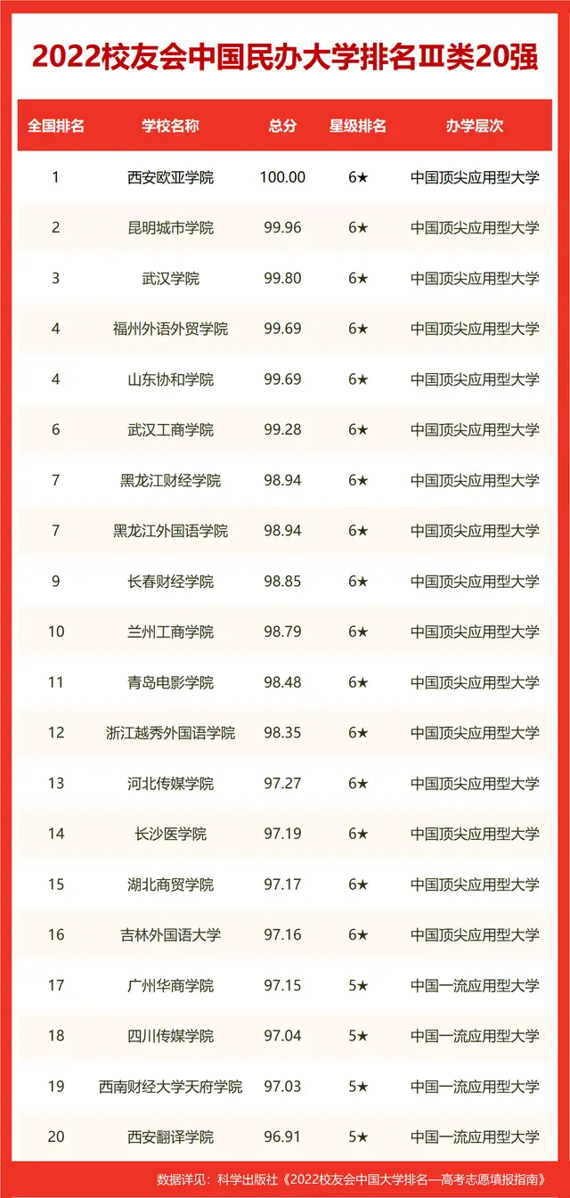 汕头市科技应用职业技术学校_汕头职业技术学院应用电子技术_汕头职业技术学校官网专业