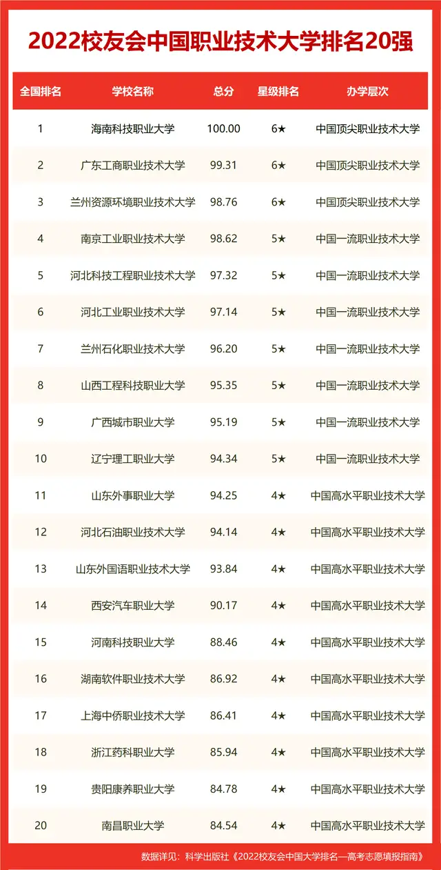 汕头市科技应用职业技术学校_汕头职业技术学院应用电子技术_汕头职业技术学校官网专业