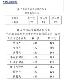 录取分数线中考2022_2020中学分数录取线_十九中学录取分数线2023