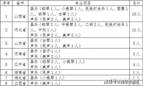 洛阳外国语学院2022录取分数线_洛阳外国语学院招生分数线_河南洛阳外语学院分数线