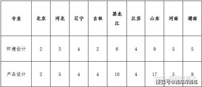 洛阳外国语学院2022录取分数线_河南洛阳外语学院分数线_洛阳外国语学院招生分数线