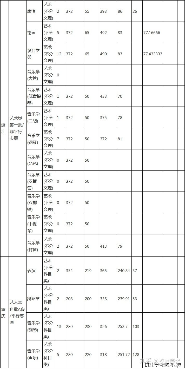 洛阳外国语学院2022录取分数线_洛阳外国语学院招生分数线_河南洛阳外语学院分数线