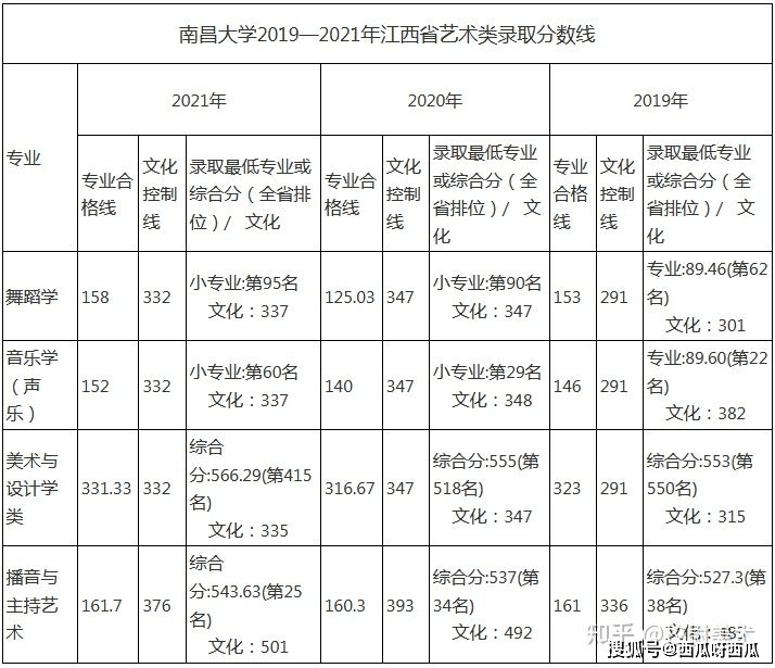 洛阳外国语学院2022录取分数线_河南洛阳外语学院分数线_洛阳外国语学院招生分数线