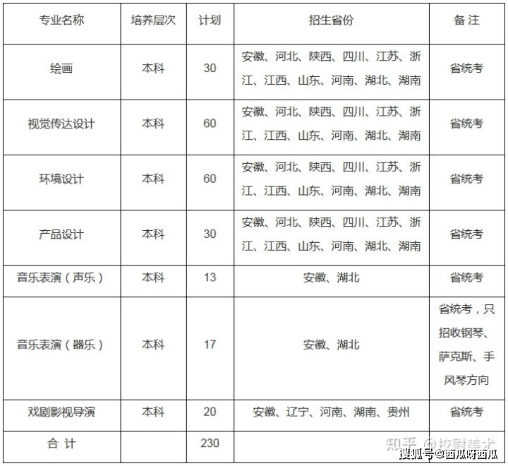 洛阳外国语学院招生分数线_河南洛阳外语学院分数线_洛阳外国语学院2022录取分数线