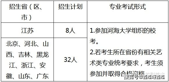 洛阳外国语学院招生分数线_河南洛阳外语学院分数线_洛阳外国语学院2022录取分数线