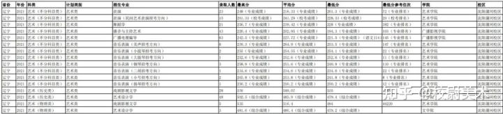 洛阳外国语学院2022录取分数线_洛阳外国语学院招生分数线_河南洛阳外语学院分数线