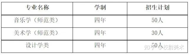 洛阳外国语学院招生分数线_河南洛阳外语学院分数线_洛阳外国语学院2022录取分数线