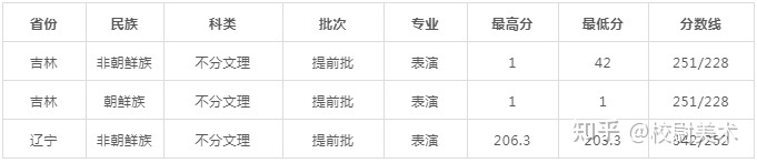 洛阳外国语学院招生分数线_洛阳外国语学院2022录取分数线_河南洛阳外语学院分数线