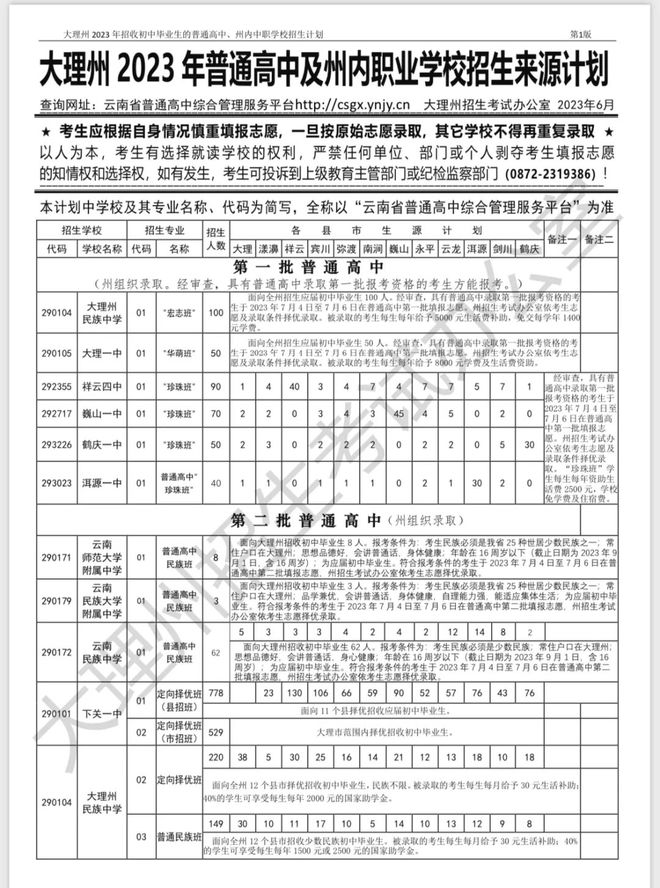 大理一中录取分数线2023_大理一中录取分数线2020_一中大理录取分数线2023