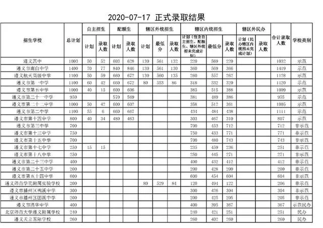 贵州师范大学附属中学录取分数线_贵州师大附中录取分_贵州师范大学附属中学录取分数线