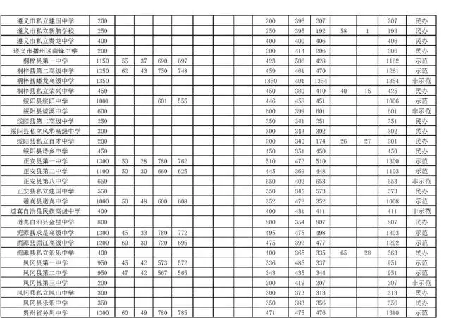 贵州师大附中录取分_贵州师范大学附属中学录取分数线_贵州师范大学附属中学录取分数线