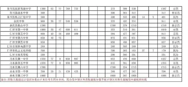 贵州师范大学附属中学录取分数线_贵州师范大学附属中学录取分数线_贵州师大附中录取分