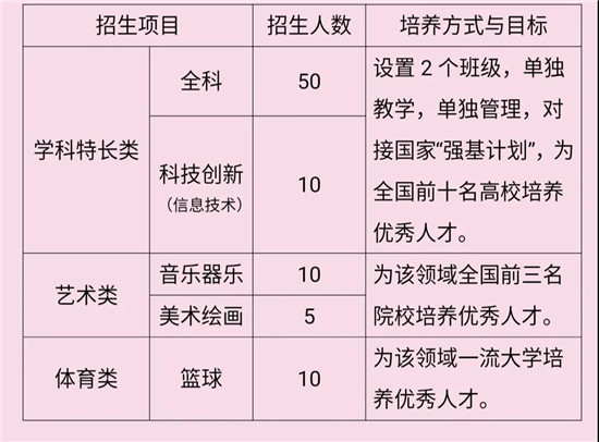 遵义市中考科目及总分_2021遵义中考科目_中考满分多少分2021遵义