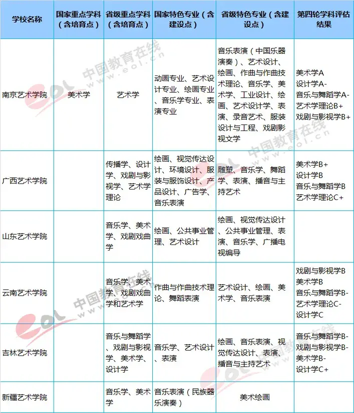 吉林艺术类录取最低分数线_吉林艺术2021艺术类分数线_吉林艺术学院2022艺术类录取分数线