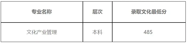 吉林艺术类录取最低分数线_吉林艺术学院2022艺术类录取分数线_吉林艺术2021艺术类分数线