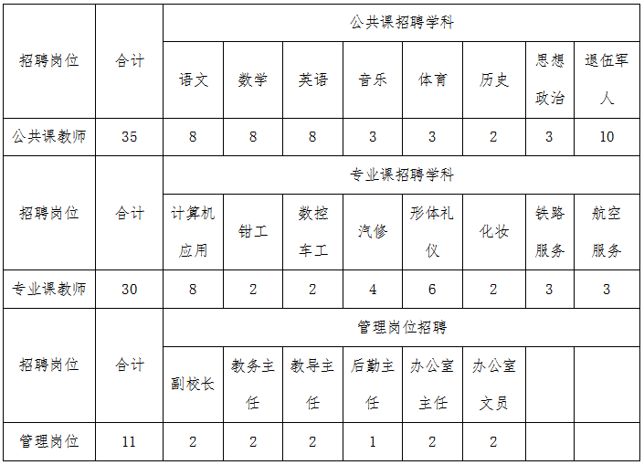 襄阳市高中有哪些学校_襄阳的普通高中_襄阳高中市学校有哪些学校